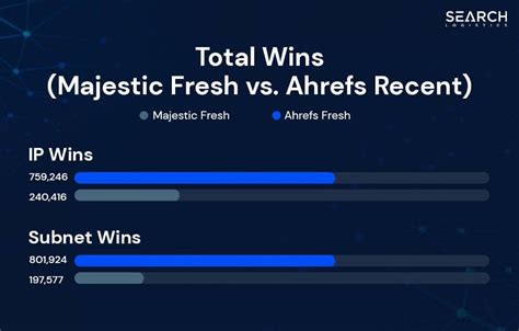 Ahrefs vs majestic blackhatworld  Why are they so